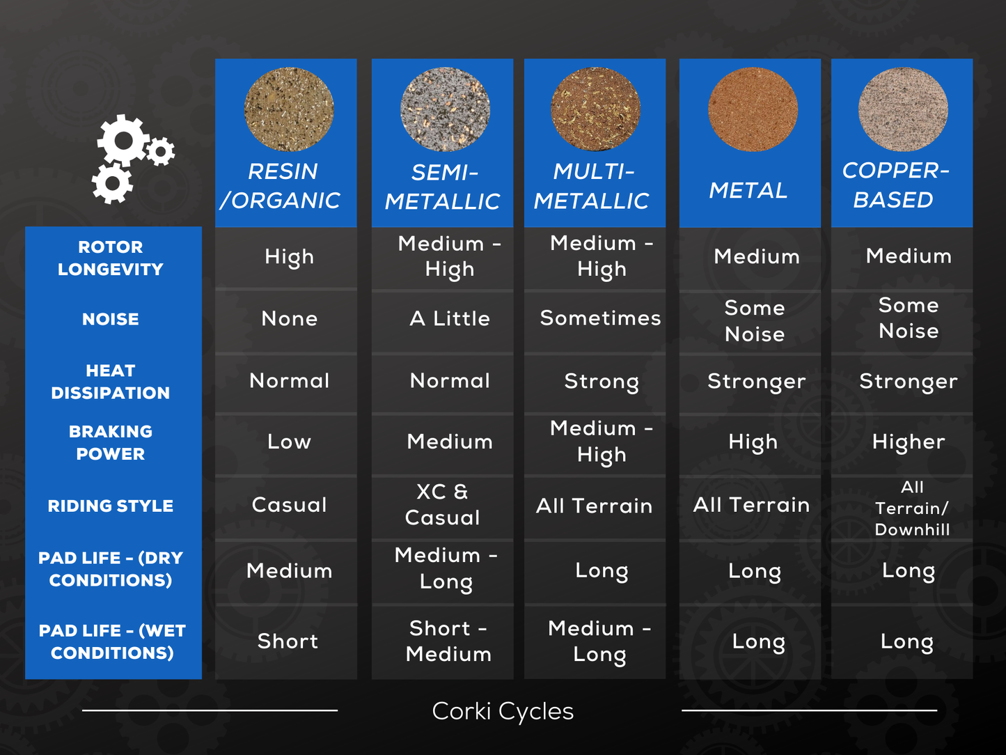 Shimano Deore XT & Saint Disc Brake Pads - Corki Cycles